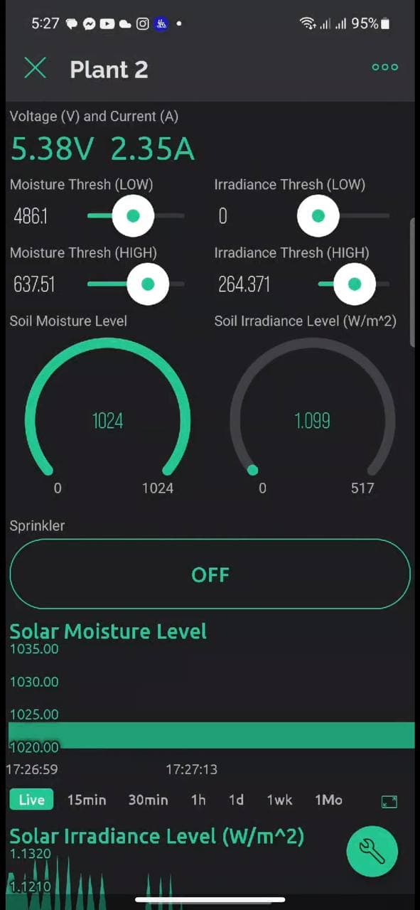 Wireless-Automated Water Irrigation System Monitoring Soil Moisture and Solar Radiance