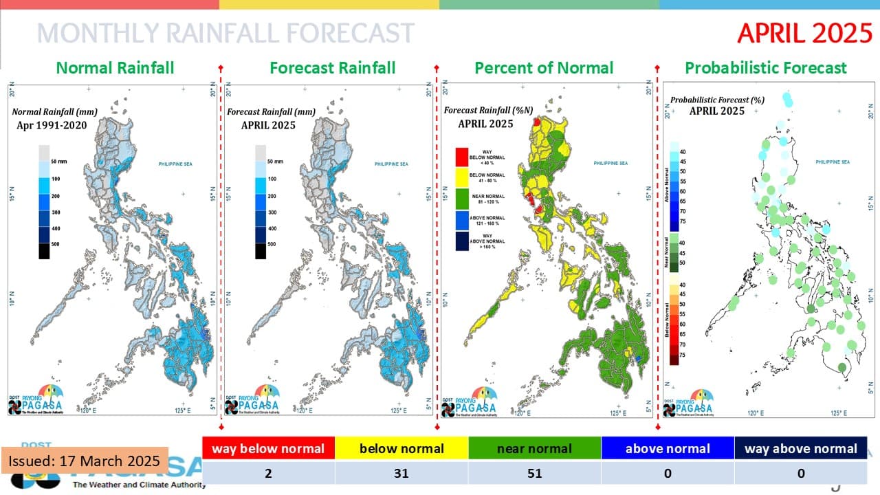 Event-Based Rainfall Runoff Forecasting using Artificial Neural Networks