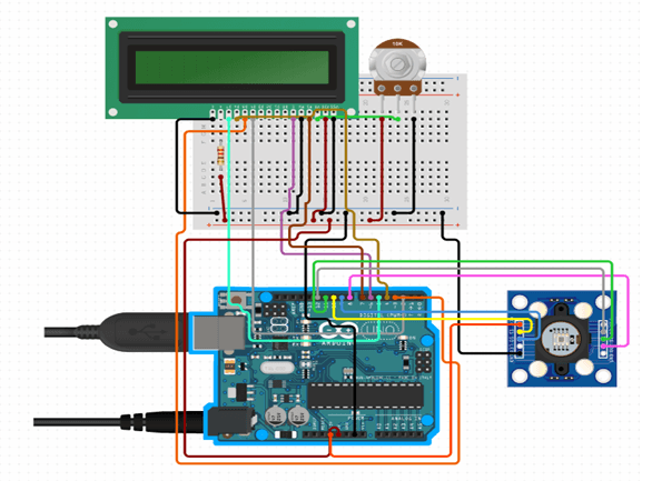 Detection of Chemical Type and Concentration in Water through Color Sensor System