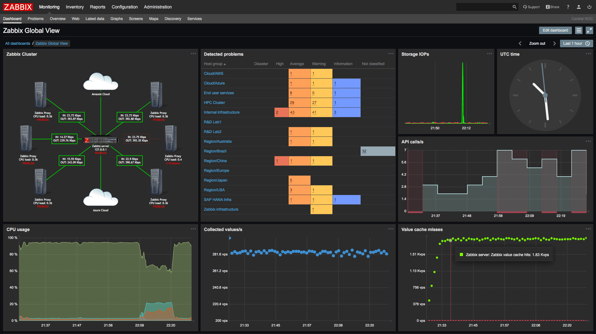 Zabbix Deployment
