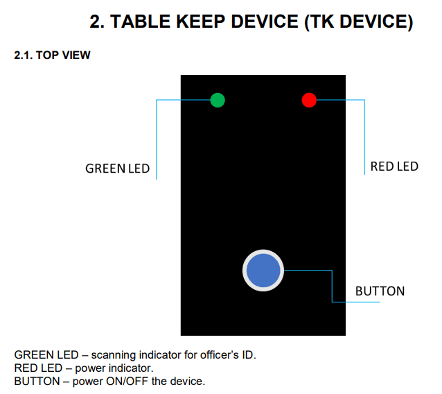 RFID-Based Time Keeper Device