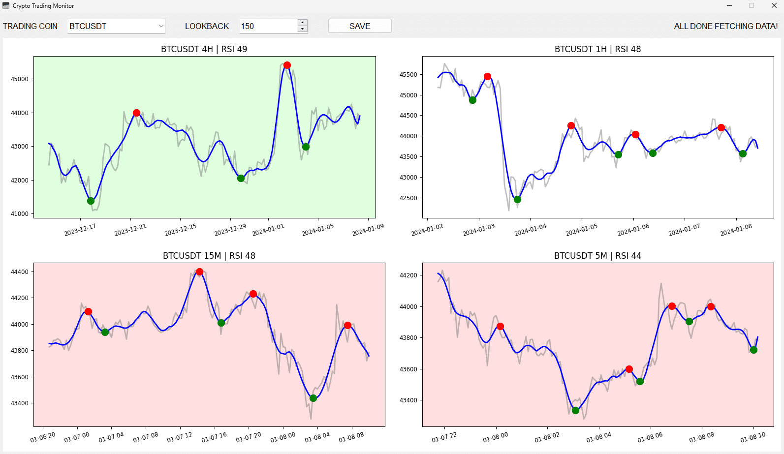 Desktop-Based Crypto Trading Monitor