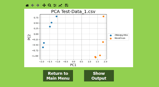 Tongue Based Measurement of Chemical Residue in Broccoli using LVQ+PCA