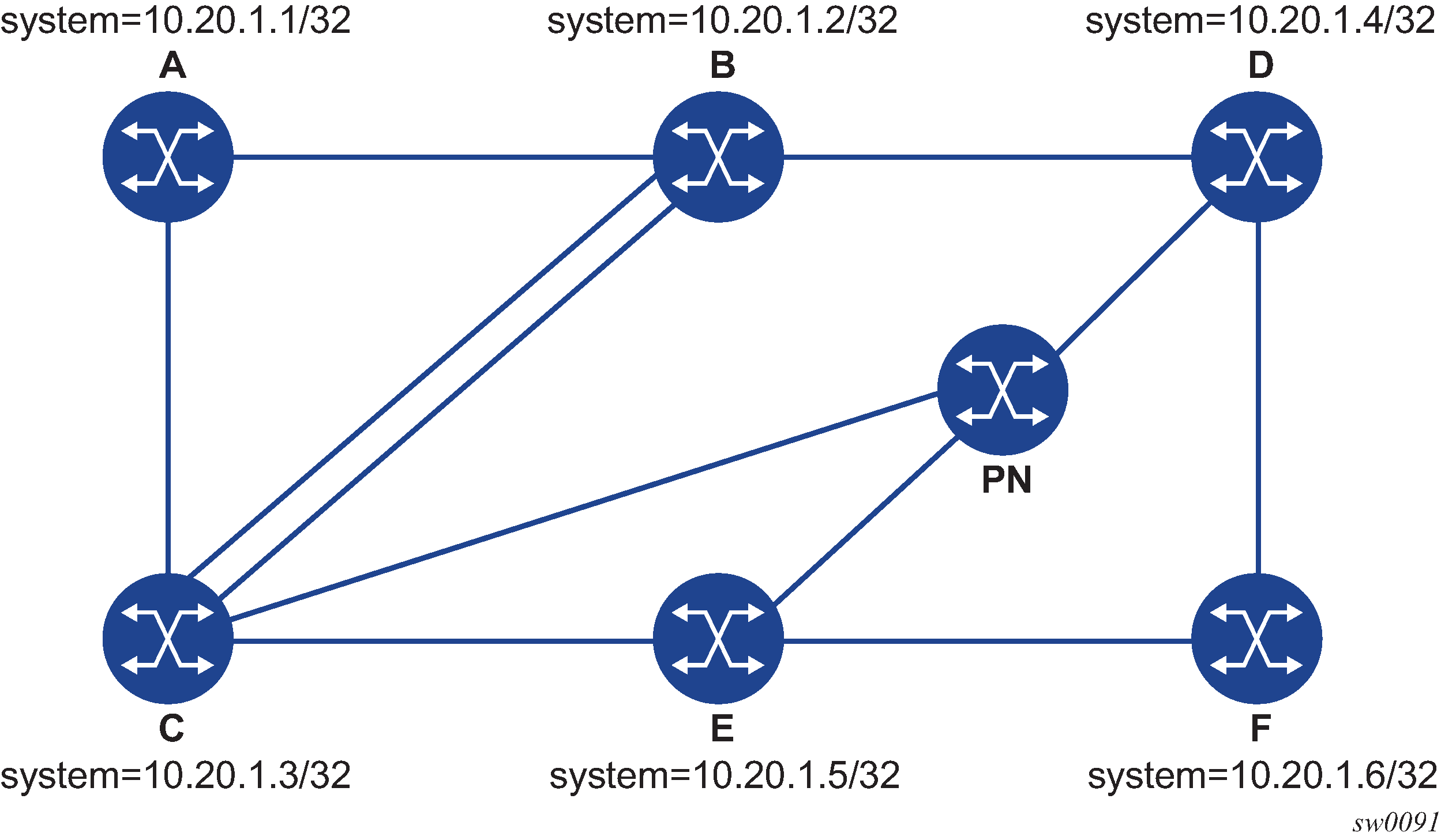 IS-IS TracePath Simulator