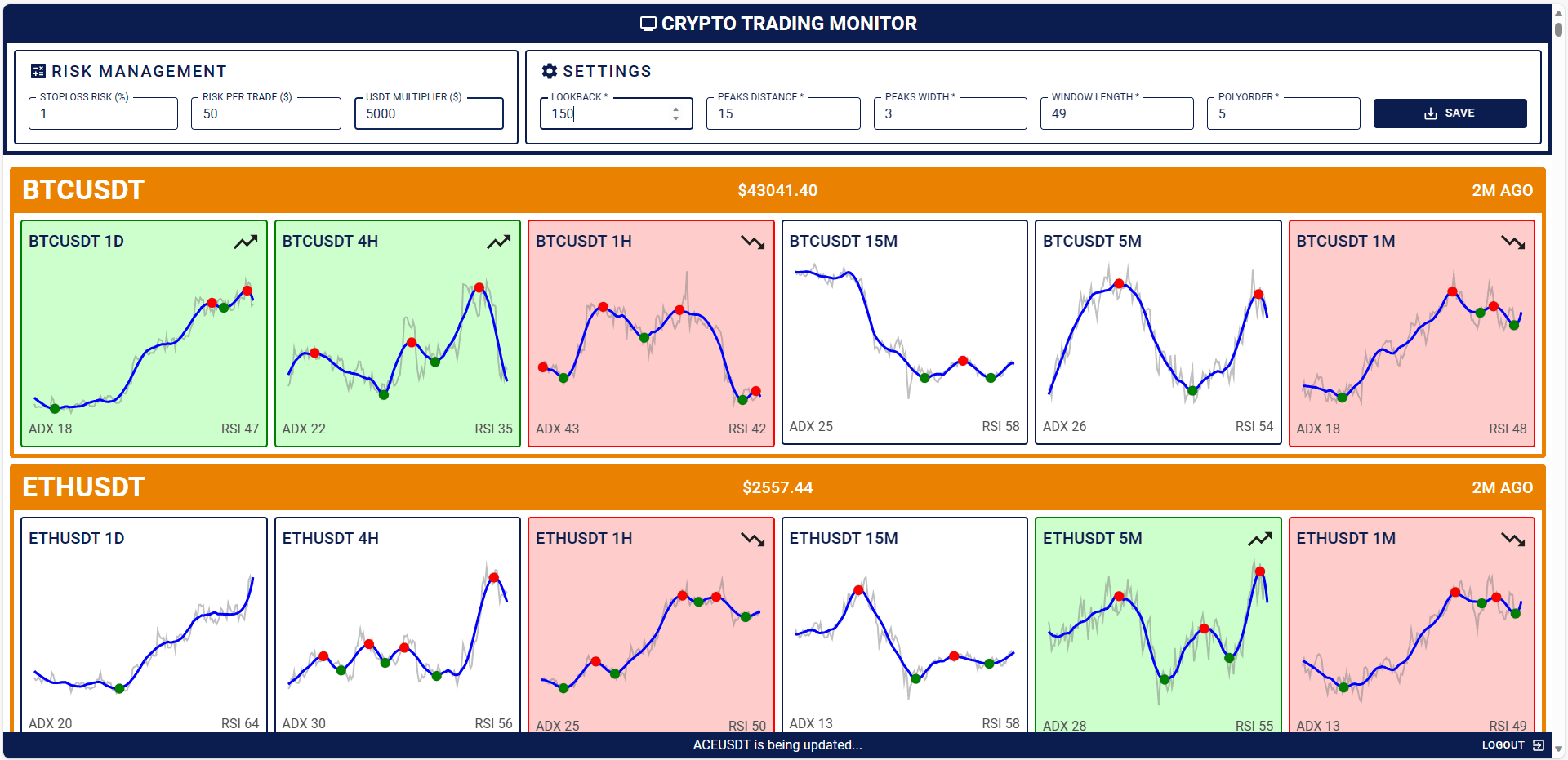 WebApp-Based Crypto Trading Monitor