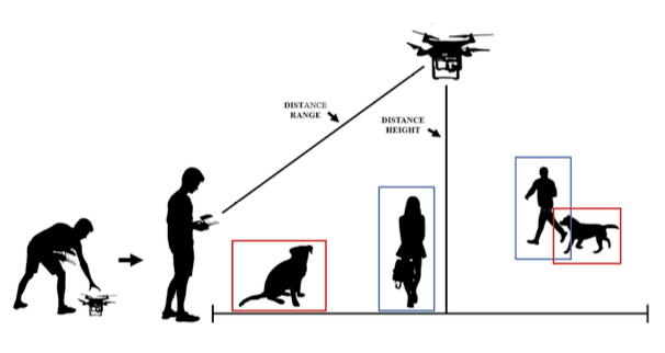 Unmanned Aerial Vehicle for Search, Evacuation, and Rescue to Detect Human and Animal Using Deep CNN