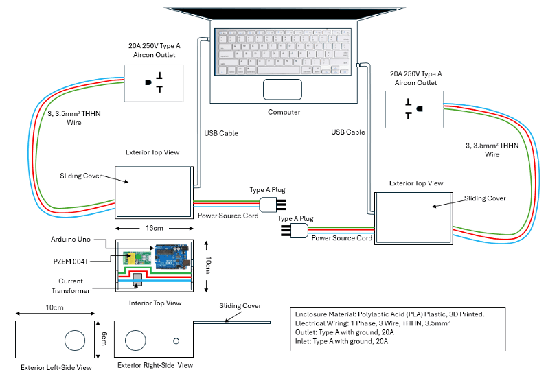 Electrical Appliance Identification through Signal Processing of Electrical Wave Signal