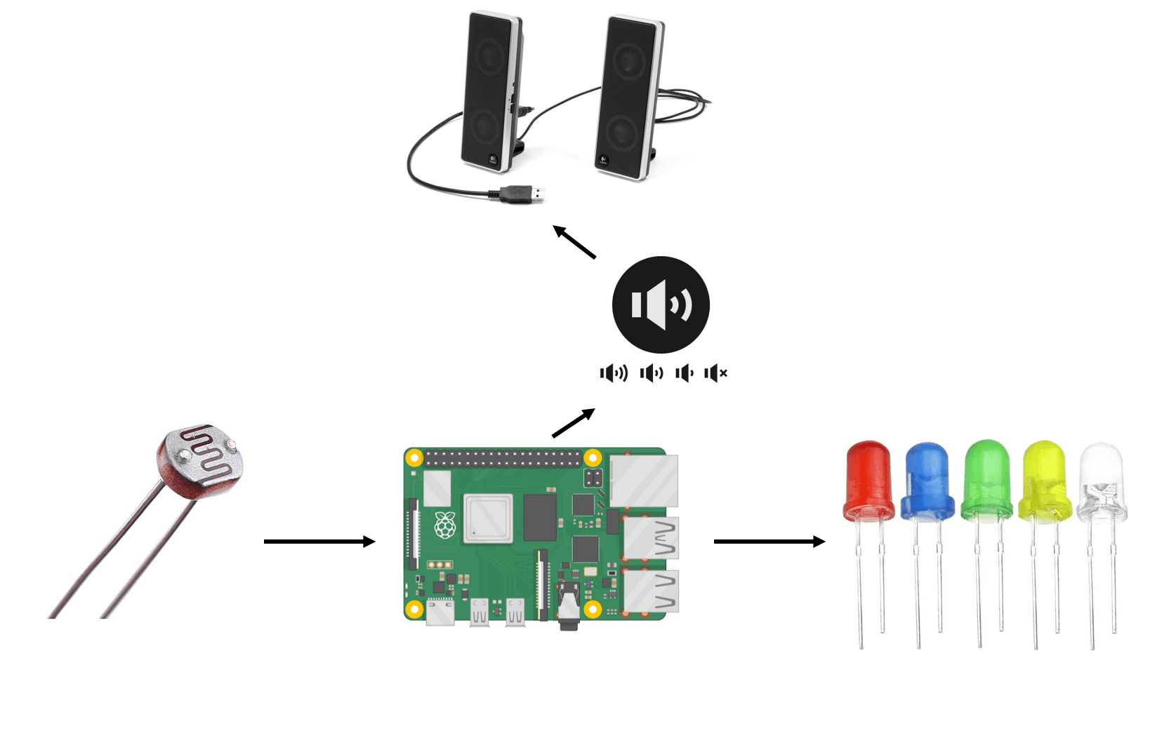 LDR Controlled Music Volume And Christmas Lights Brightness